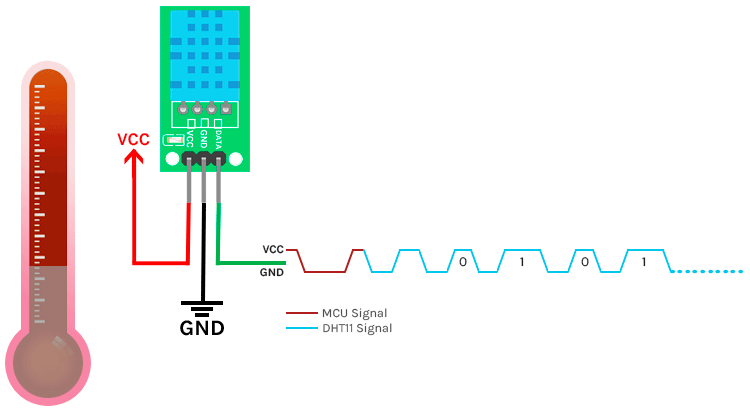 [Interfacing DHT11 Humidity & Temperature Sensor with Arduino](https://circuitdigest.com/microcontroller-projects/interfacing-dht11-sensor-with-arduino) — reference image