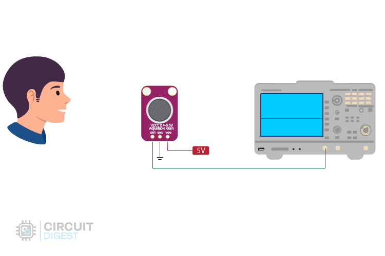 [Interfacing MAX4466 microphone amplifier module with Arduino](https://circuitdigest.com/microcontroller-projects/) — overview