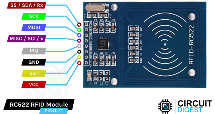 Interfacing RFID Reader With Arduino — reference image