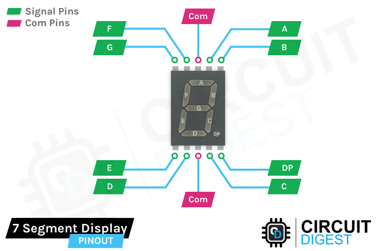Arduino Seven Segment Display Interface — reference image