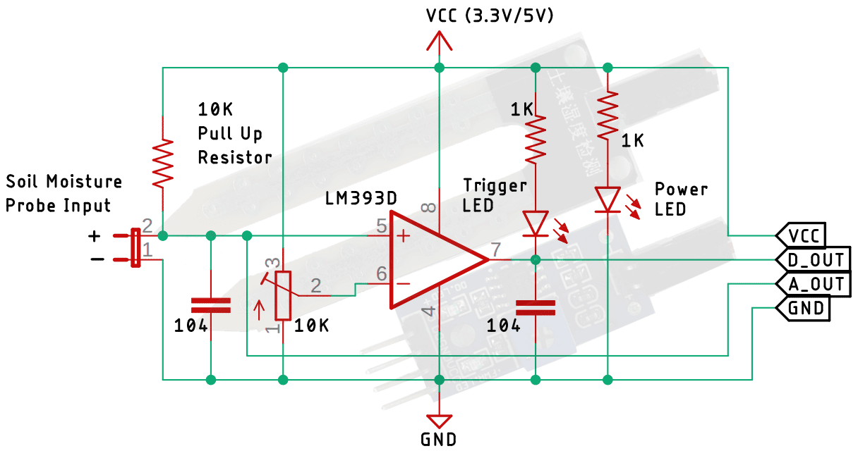 Arduino Soil Moisture Sensor Project — overview