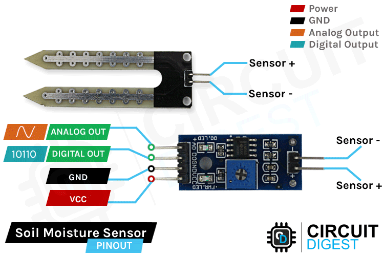 Arduino Soil Moisture Sensor Project — reference image